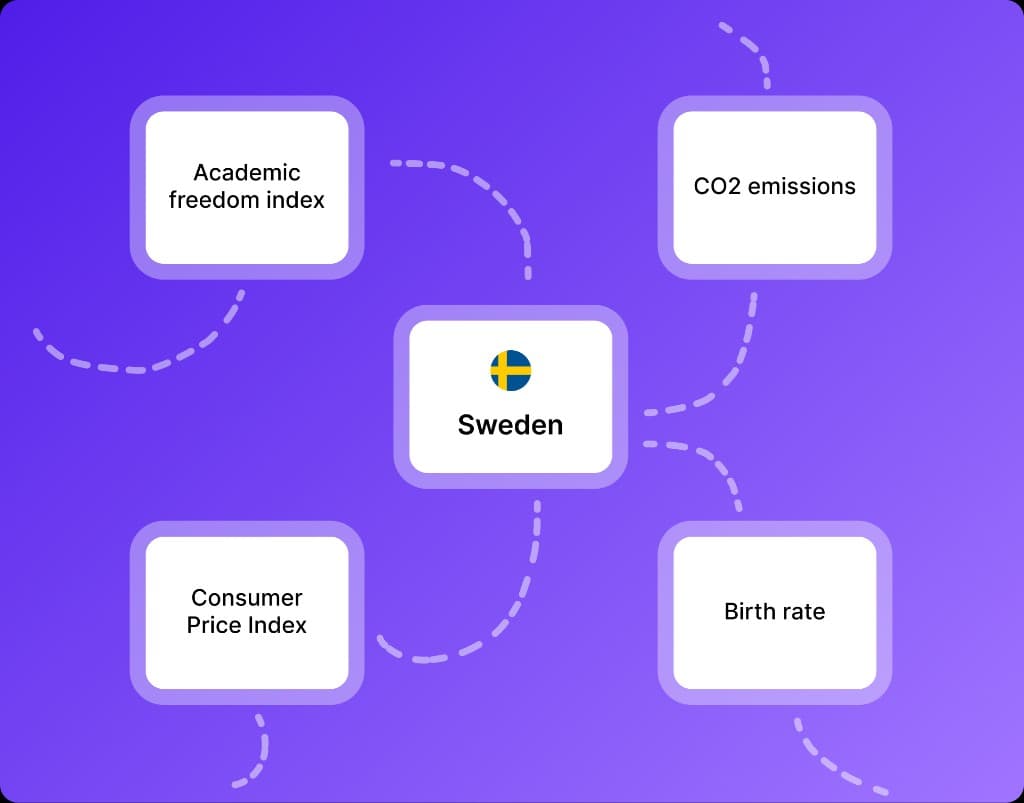 Create powerful connections using linked data
