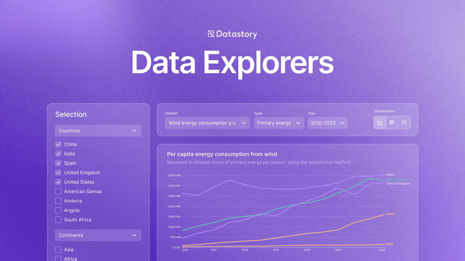 Data Explorers: unlock the full potential of your dataset