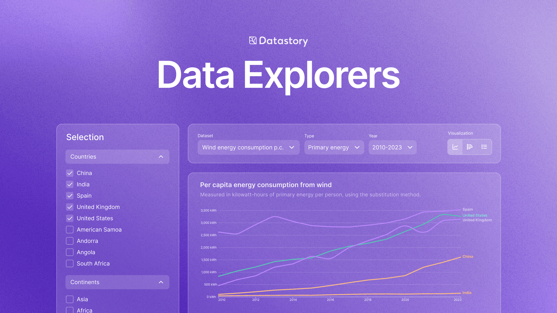 Data Explorers: unlock the full potential of your dataset