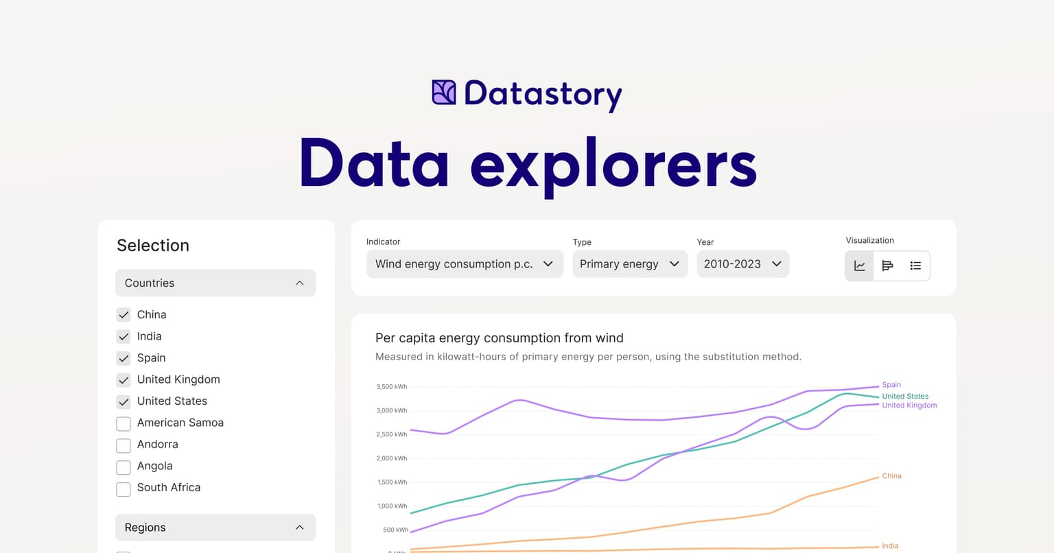 Data Explorers: Unlock the Full Potential of Your Dataset