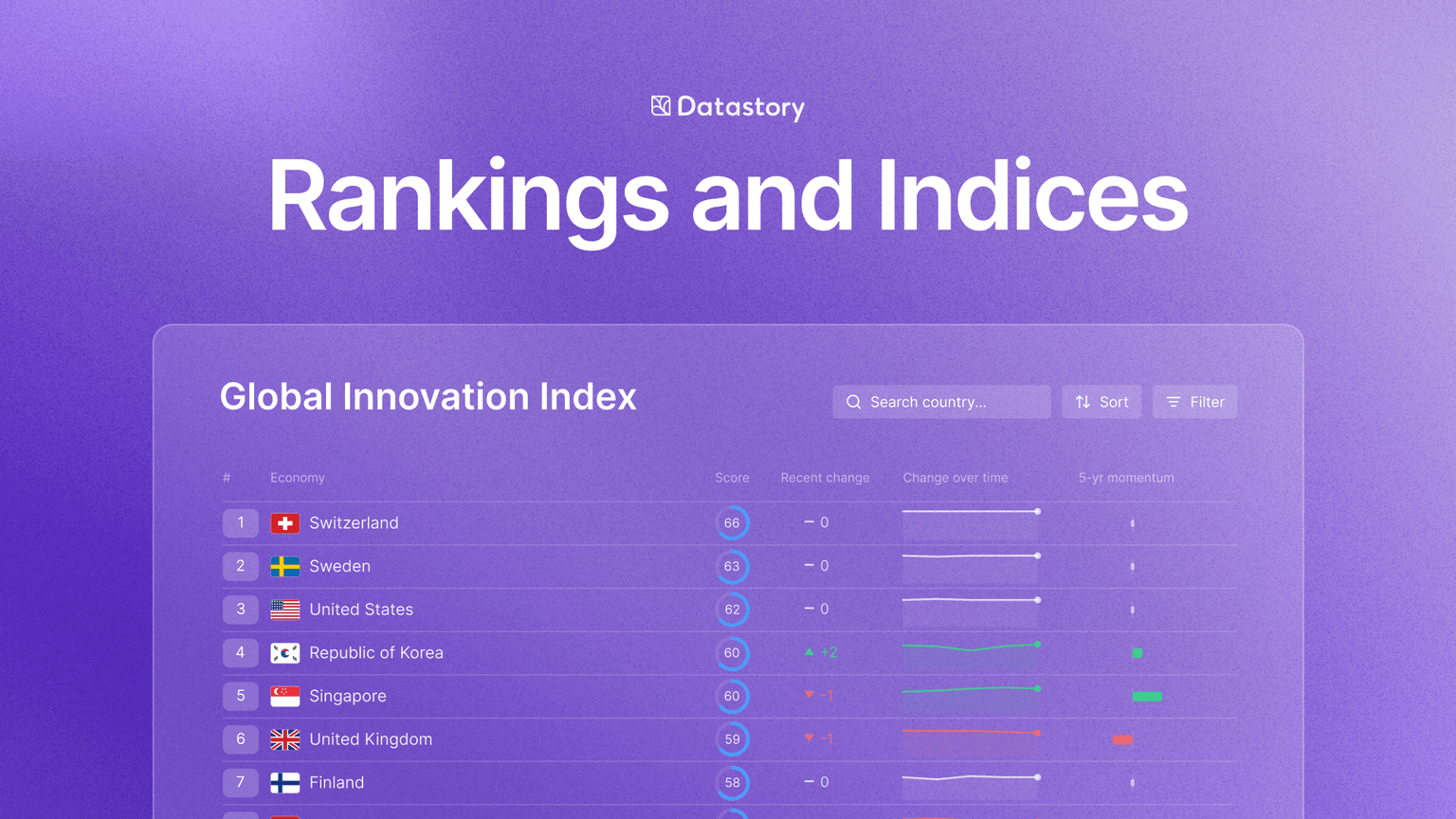 Datastory interactive rankings and indexes: bring your data to life