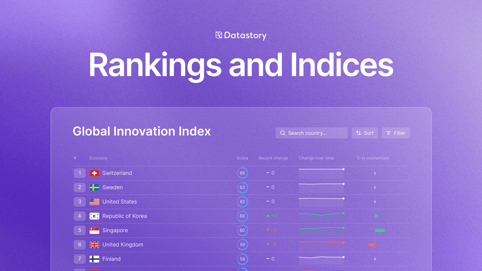 Datastory interactive rankings and indexes: bring your data to life