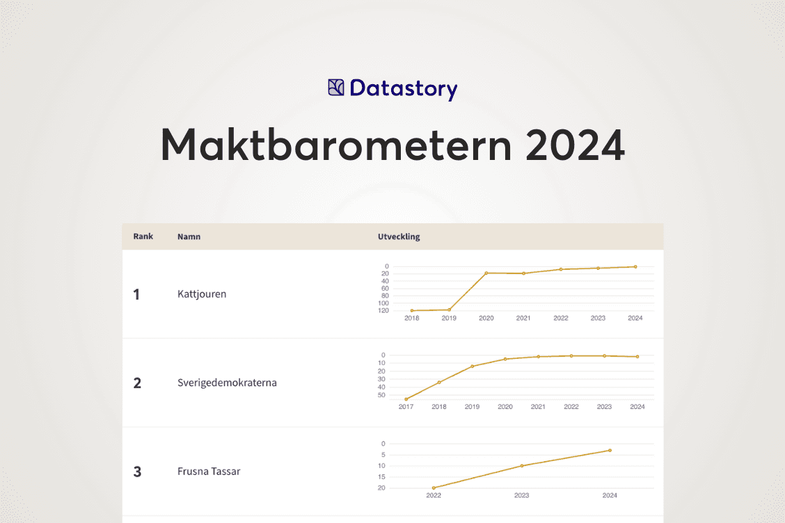 Success Stories: Datastory Powers Maktbarometern 2024 to Map Digital Influence