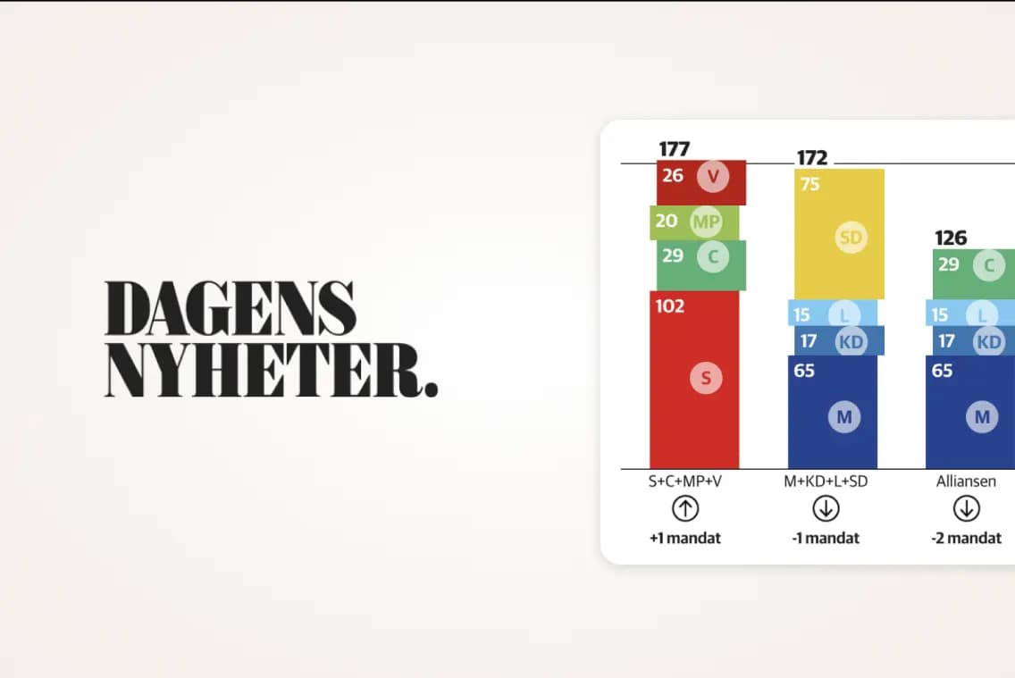 Reshaping the election coverage at DN.se