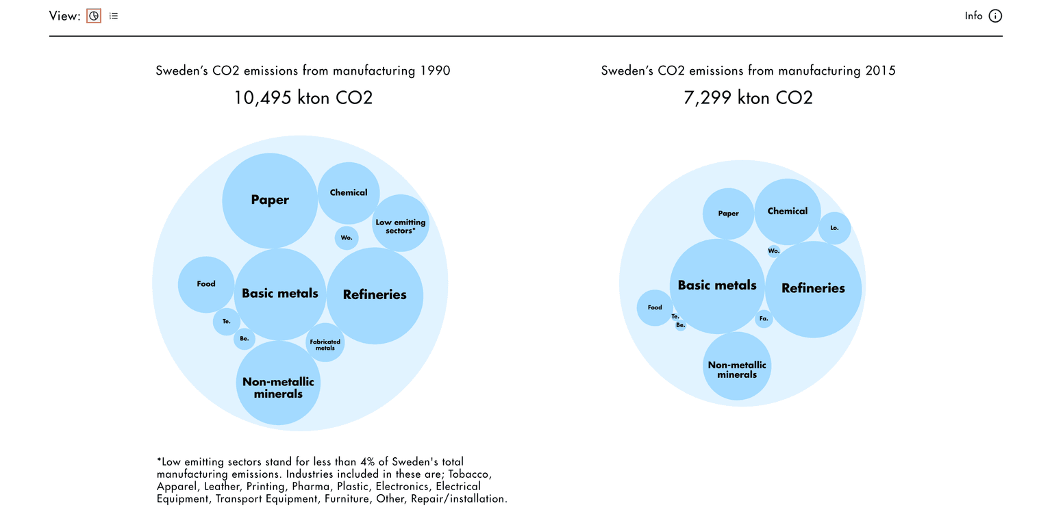 Swedish House of Finance Interactive Article