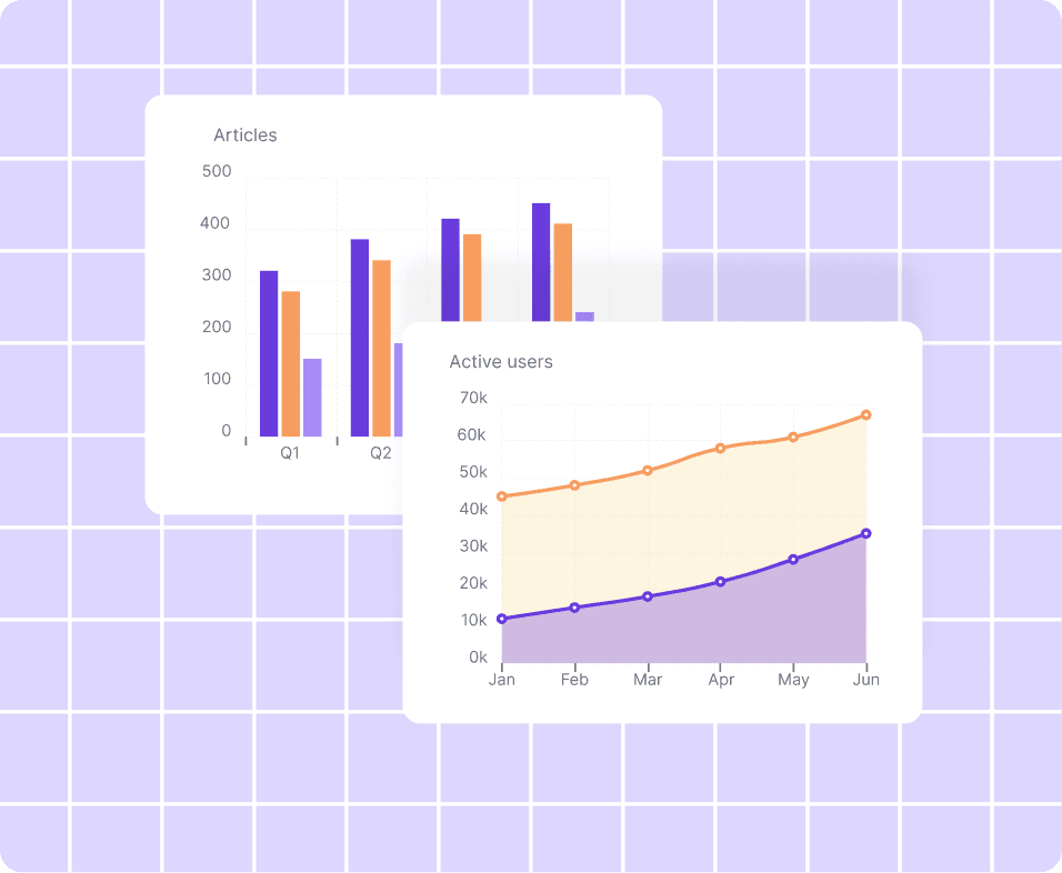 Interactive data visualizations showing Articles bar chart and Active users line chart