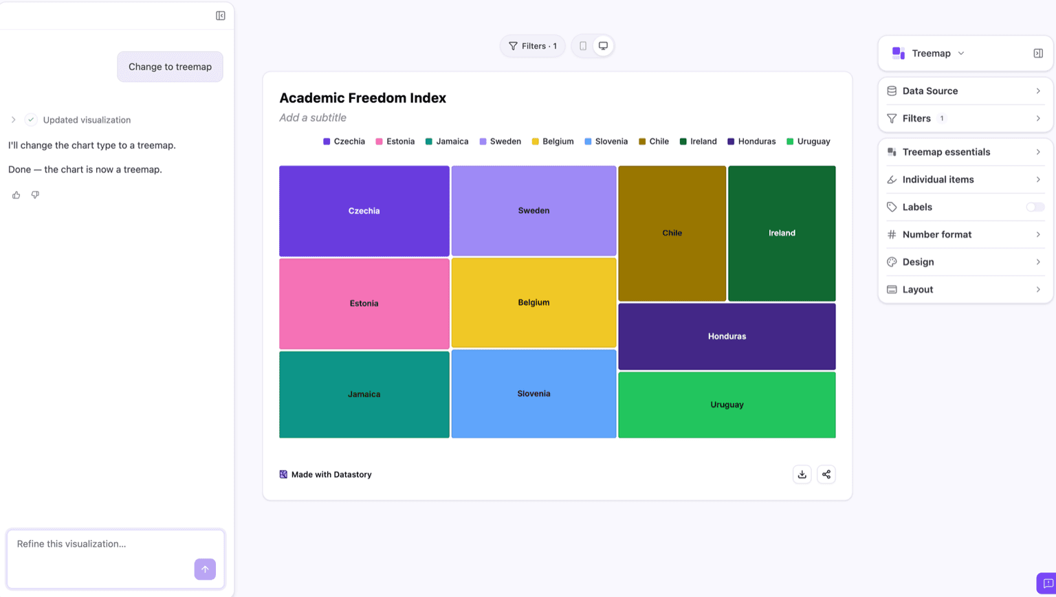 The same data shown as a treemap after switching chart type
