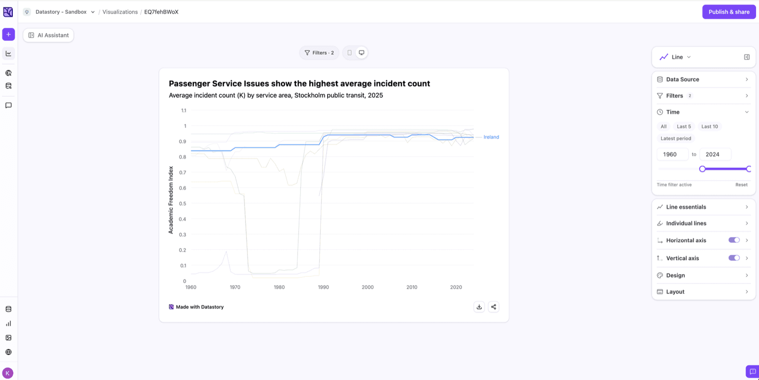 The time filter with from and to controls on a line chart
