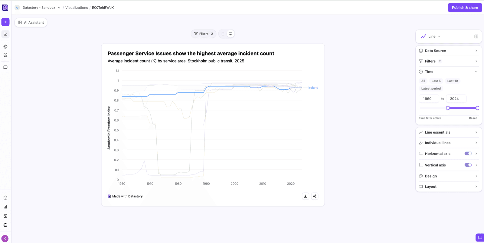 The time filter with from and to controls on a line chart