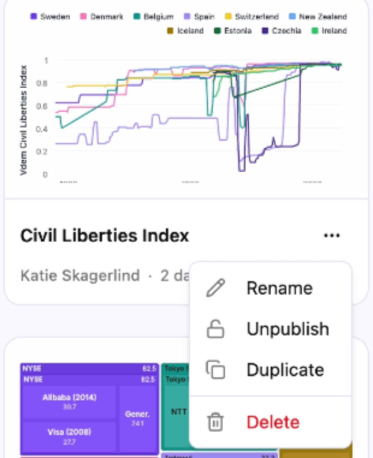 The chart card menu with Rename, Unpublish, Duplicate and Delete