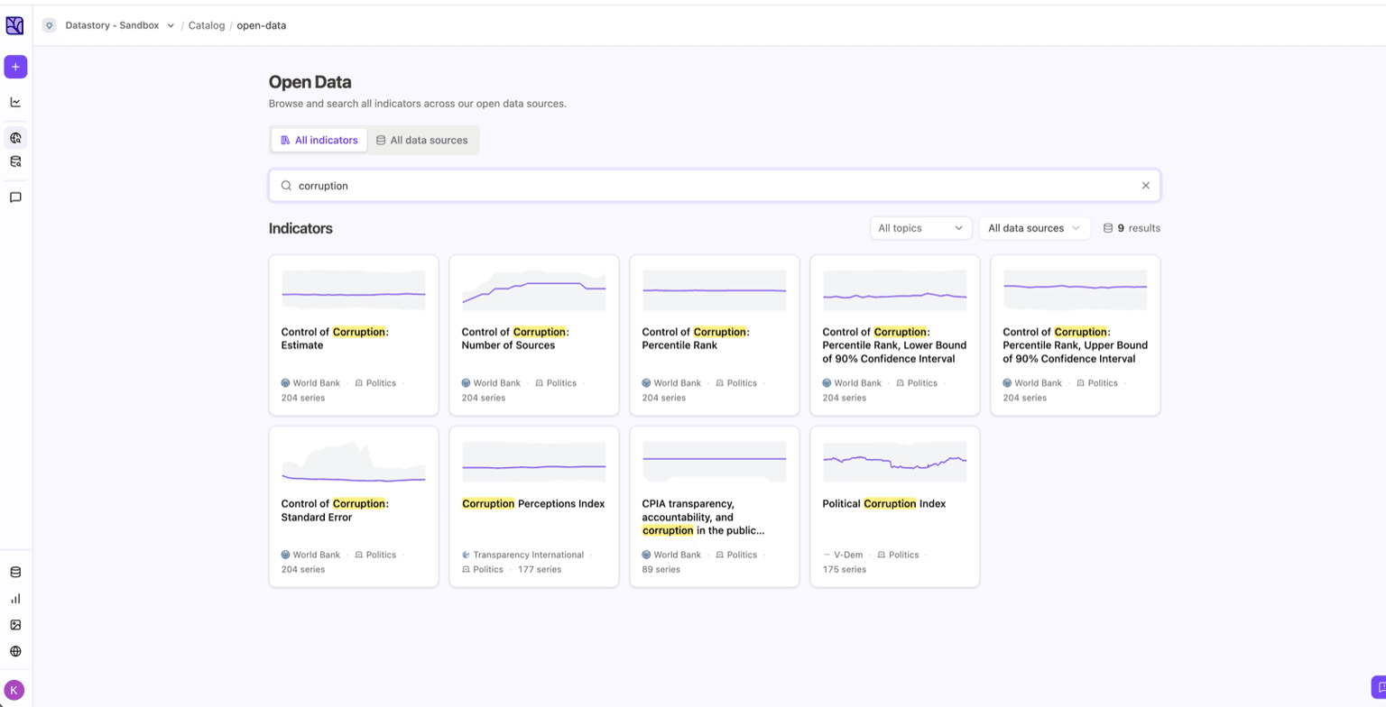 The Open Data catalog with indicators and filters