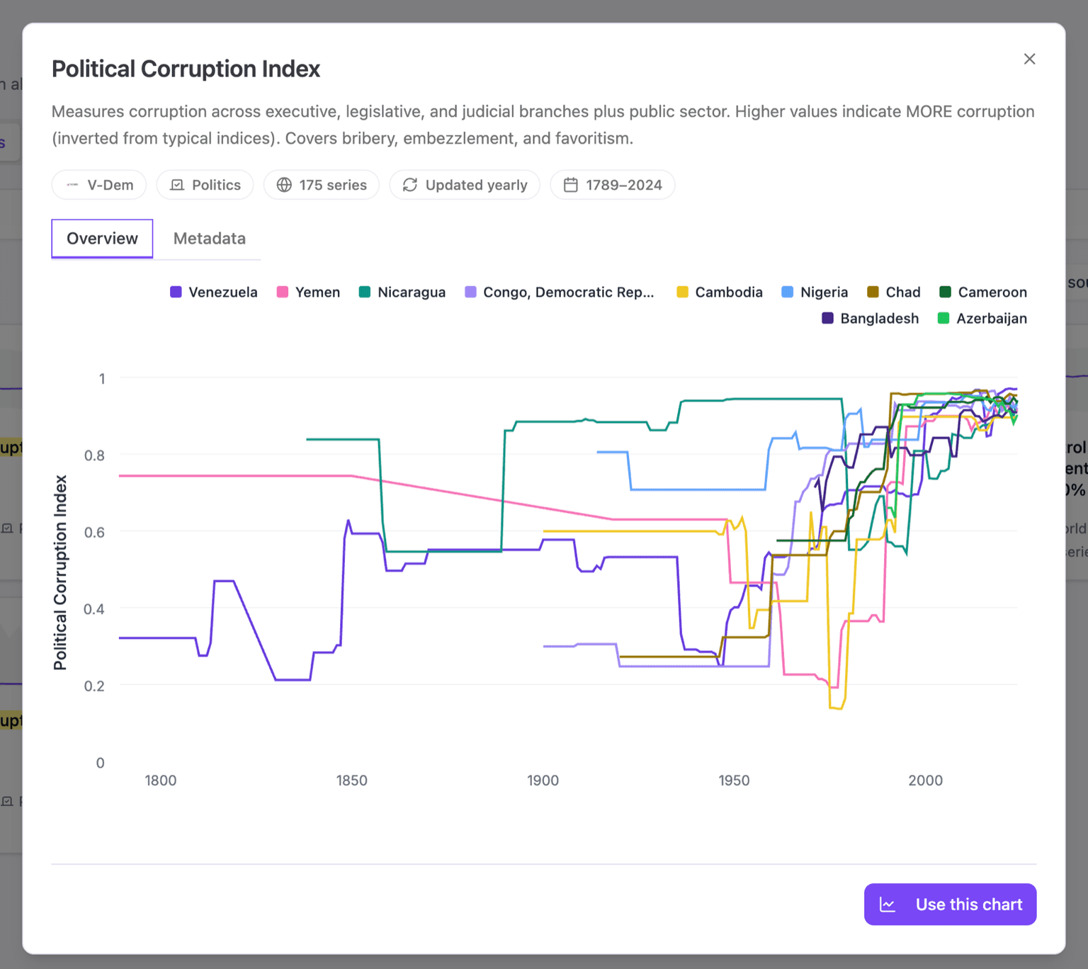 Previewing an indicator with a Use this chart button