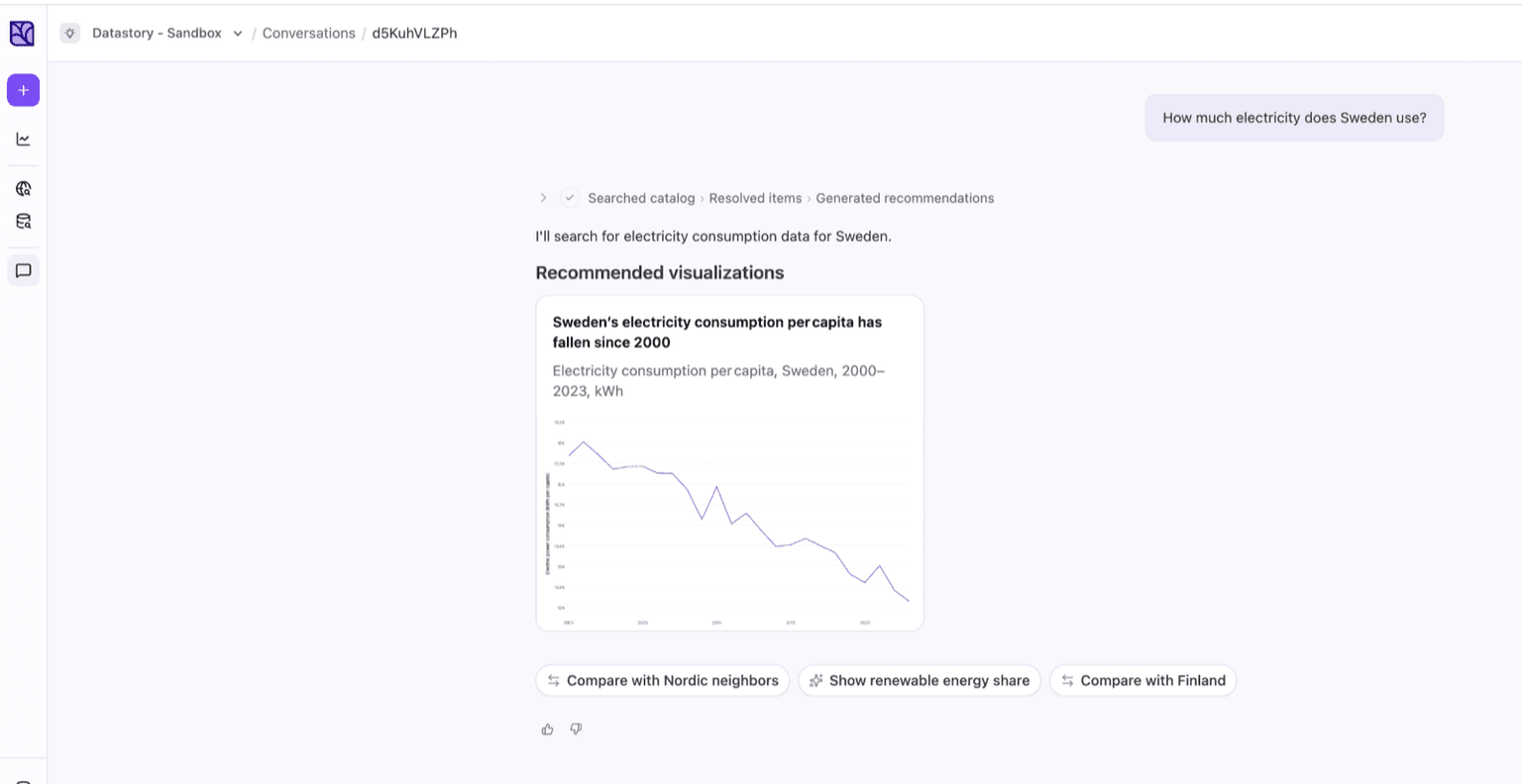 A recommended chart returned from an open data prompt