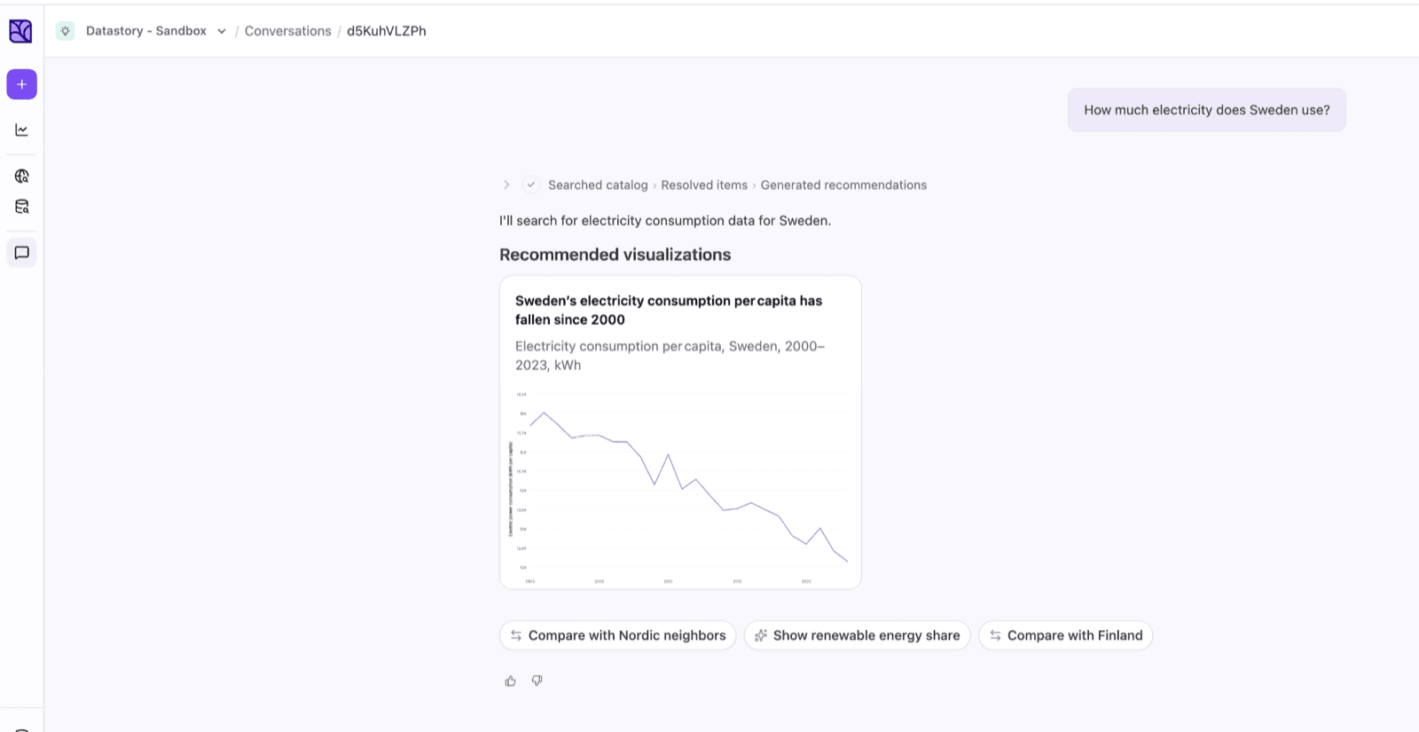 A recommended chart returned from an open data prompt