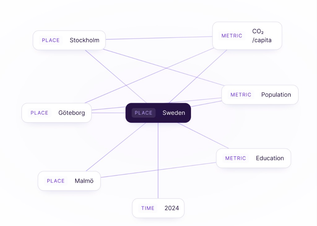 Linked data knowledge graph visualization