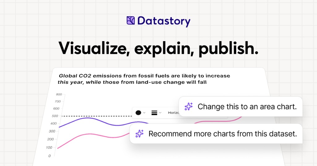 Data Storytelling Platform — Charts, Websites & AI - Datastory